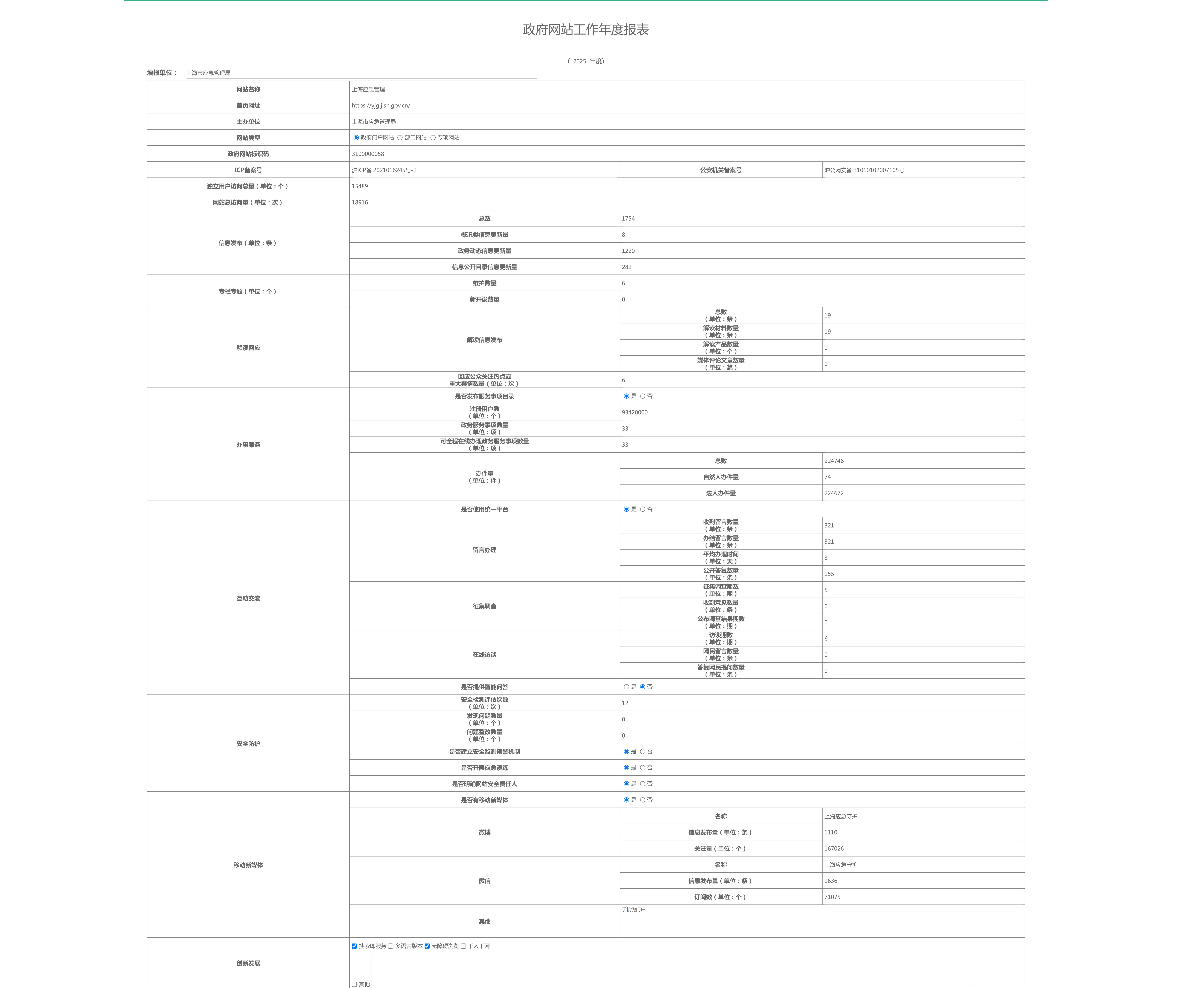 2025年度上海市应急管理局政府网站工作年度报表_01.png