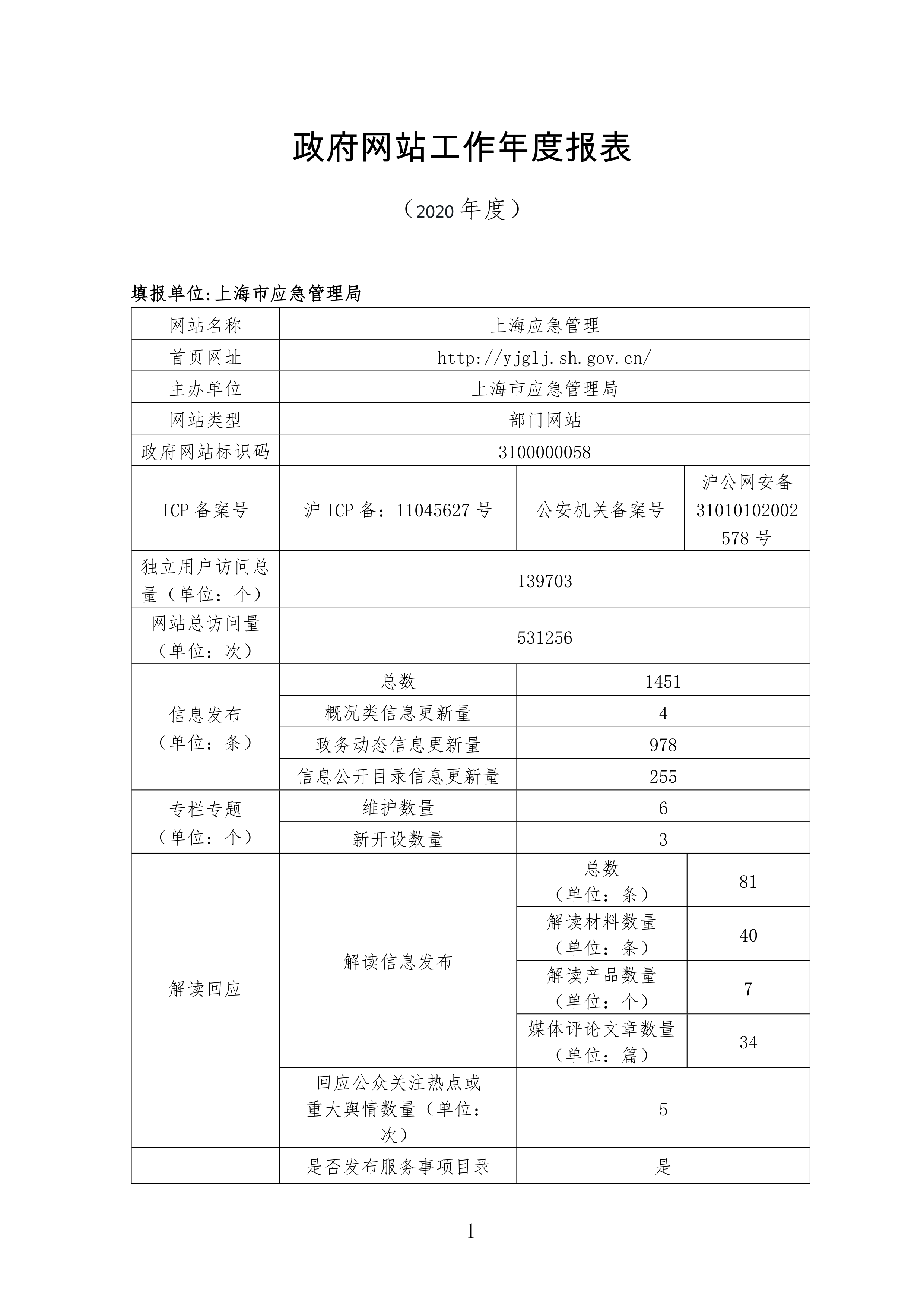 2020年度上海市应急管理局网站工作报表_1.png