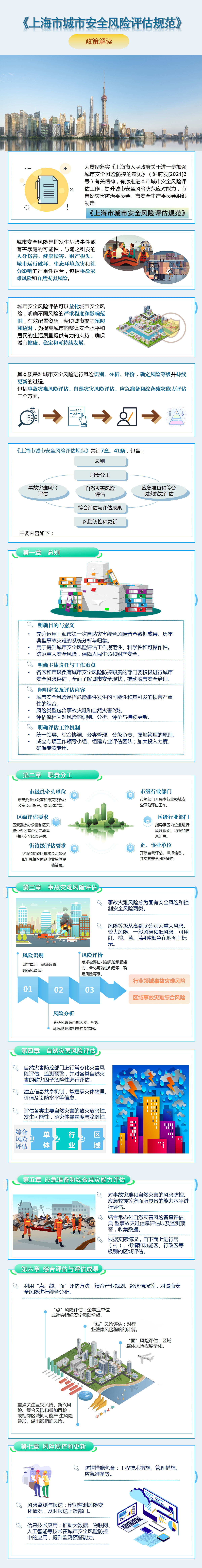 《上海市城市安全风险评估规范》政策解读.jpg