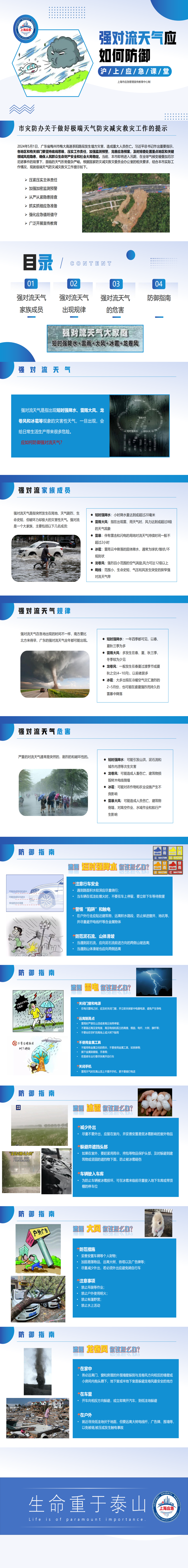 【沪上应急课堂】强对流天气防御指南_0.png