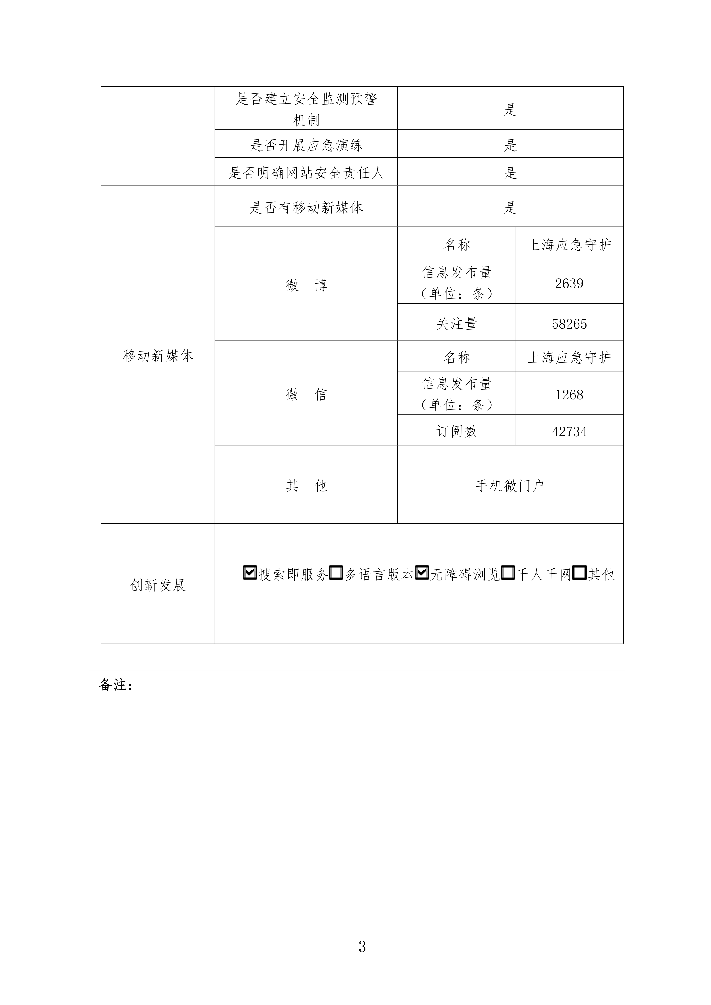 2020年度上海市应急管理局网站工作报表_3.png