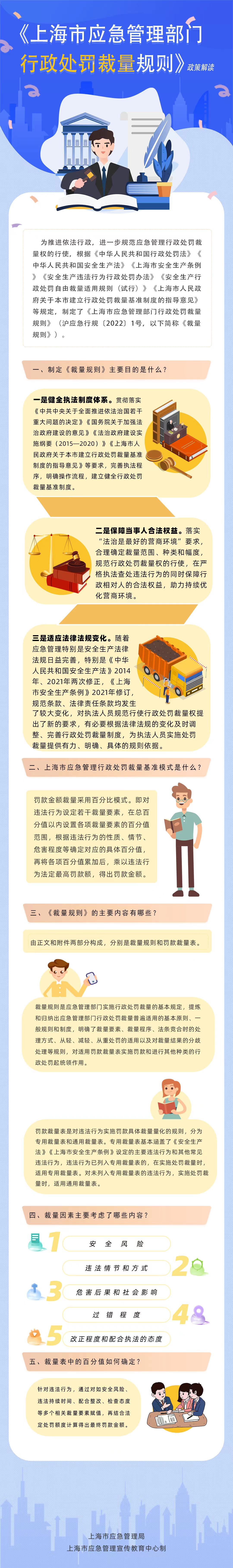 《上海市应急管理部门行政处罚裁量规则》解读.jpg